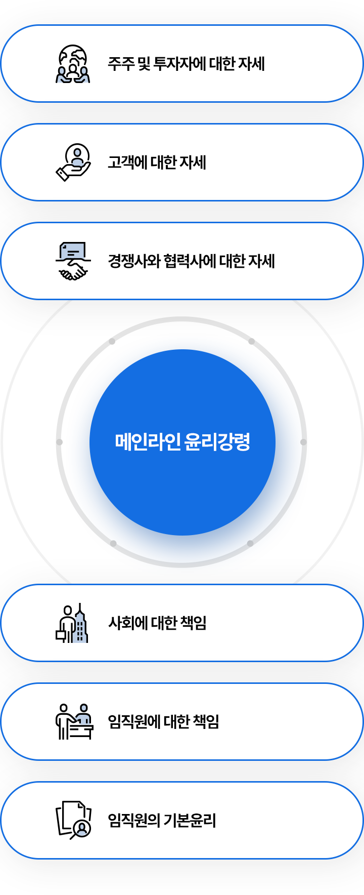 윤리경영 이미지