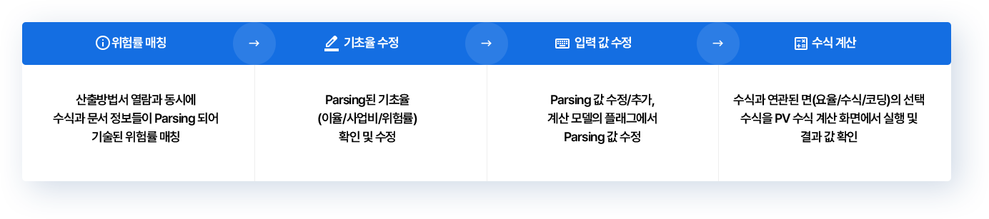 PV 산출 프로세스